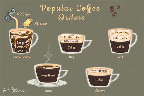 Coffee orders. Things To Know About Coffee orders. 